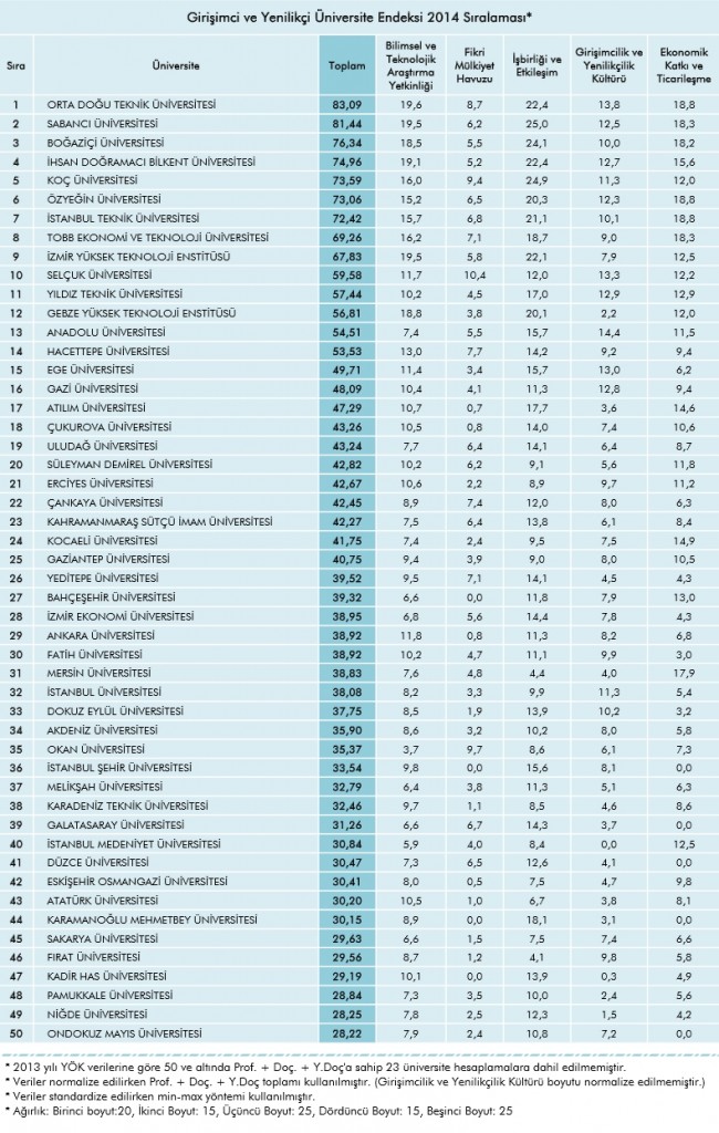 2014-uni-siralamalari