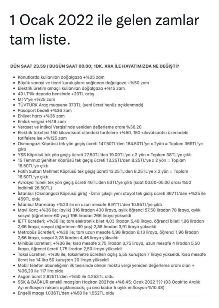 Zamlar Yağmur Gibi Yağdı. İşte 2022’nin İlk Zamları